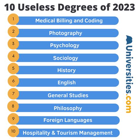 Is a Degree in Professional Studies Useless?