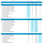 Quintile Class Rank: A Comprehensive Guide to Understanding Its Significance and Strategies