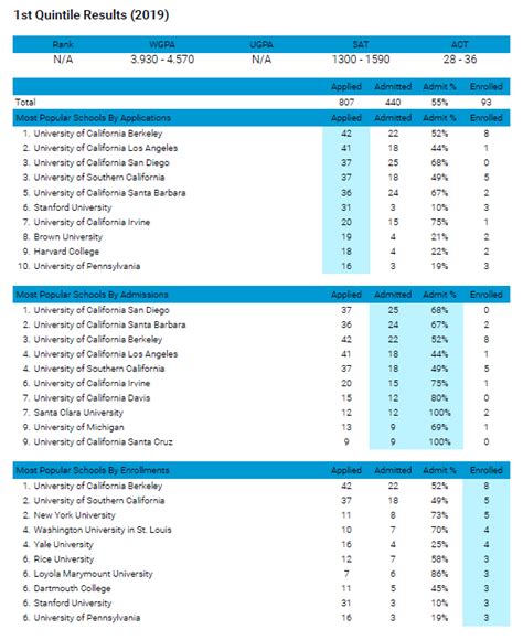 Quintile Class Rank: A Comprehensive Guide to Understanding Its Significance and Strategies