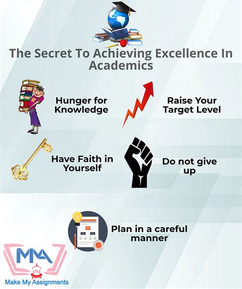 Top of the Class: Achieving Academic Excellence