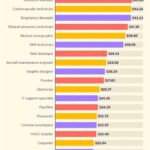 Highest Paid Jobs in Economics: A Comprehensive Guide to High-Earning Careers