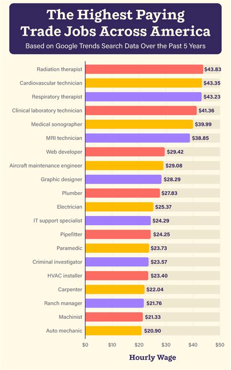 Highest Paid Jobs in Economics: A Comprehensive Guide to High-Earning Careers