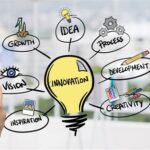 Teacher at the Board: Embracing Innovation and Impact