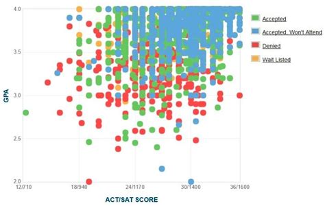 Average GPA at UW Madison: What You Need to Know