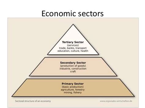 Primary Sector Definition in AP Human Geography: A Comprehensive Guide