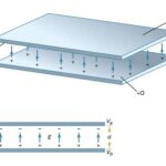 What is an Ideal Parallel Plate Capacitor?