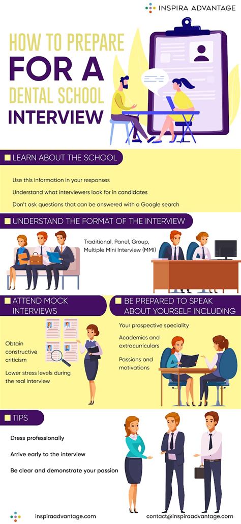 How Much to Prepare for Dental School Interviews: A Comprehensive Guide