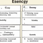 The Easiest College Science Class: A Comprehensive Guide to Finding Your Path in Science