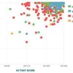 Harvey Mudd Average SAT: A Comprehensive Overview