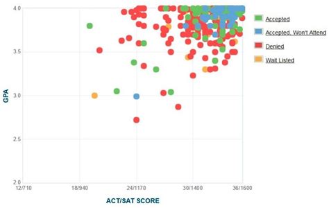 Harvey Mudd Average SAT: A Comprehensive Overview