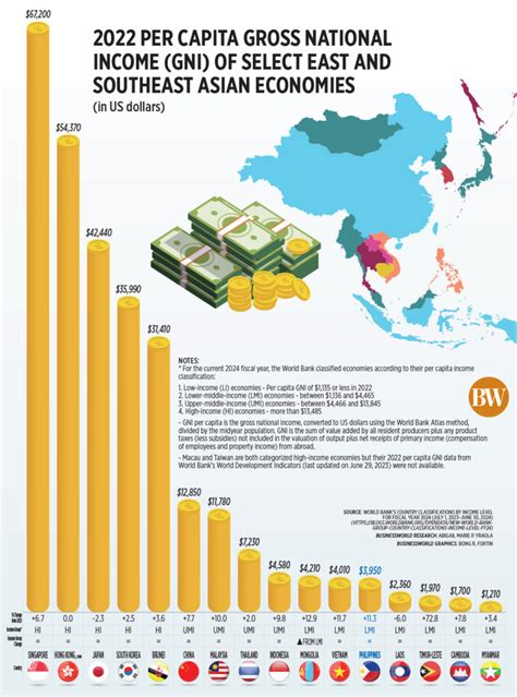 GNI as a Tool for Understanding Global Development and Inequality Key Trends in GNI per Capita The Challenges of Reducing Inequality The Future of GNI FAQs