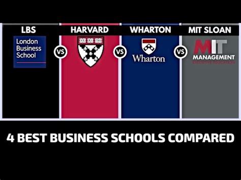 Harvard vs. Wharton: Which Ivy League Business School Is Right for You? FAQs