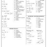 Physics II Equation Sheet: Your Ultimate Reference for Success