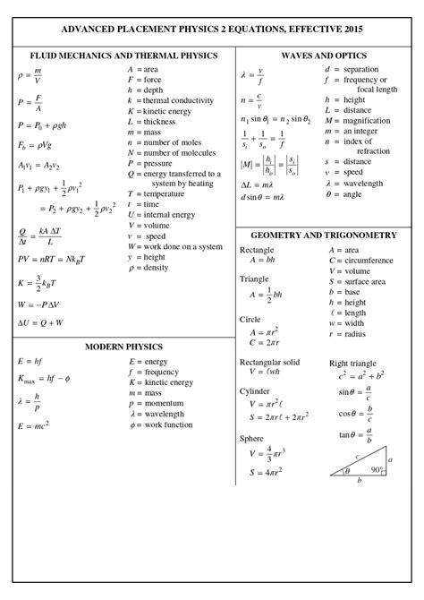 Physics II Equation Sheet: Your Ultimate Reference for Success