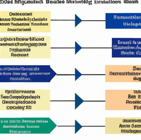 Biological Sciences Career Paths: Embark on a Journey of Discovery and Impact Breadth of Career Options in Biological Sciences Importance of a Biological Sciences Degree Factors to Consider in Choosing a Biological Sciences Career Path Current Trends and Emerging Opportunities Other Career Options with a Biological Sciences Background Conclusion