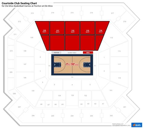 Clubs at Ole Miss: A Guide to Student Life Frequently Asked Questions Data and Statistics** Innovative Idea** Tables**