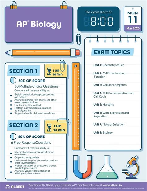 AP Bio Test Date: Everything You Need to Know