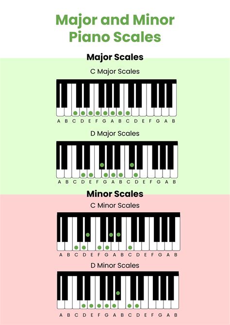 Can You Get a Minor Without a Major?