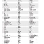 Conversion Chart for Physics: A Comprehensive Guide for Units and Measurements