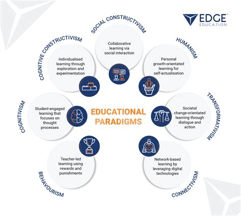 Polaris Level System School Reviews: Unraveling the Enigmatic Education Paradigm