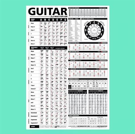 Music Theory Chart: The Ultimate Reference Guide