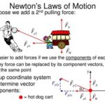 Dynamics in Physics 1: Unraveling the Laws of Motion 1. Motion in One Dimension 2. Forces and Newton’s Laws 3. Work and Energy 4. Momentum Applications of Dynamics in Physics 1