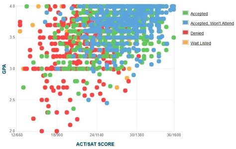 Binghamton SAT Scores: A Comprehensive Guide for Prospective Students