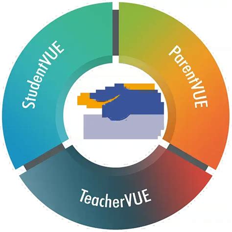 PWCS The Hub: A Comprehensive Guide