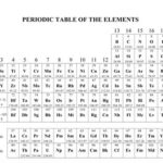 AP Chemistry Reference Table: The Ultimate Guide to Success on the Exam Table 1: Periodic Table of the Elements Table 2: List of Common Ions Table 3: Solubility Rules Table 4: Acid and Base Dissociation Constants Conclusion