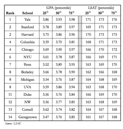 UW Law School Acceptance Rate: A Comprehensive Overview