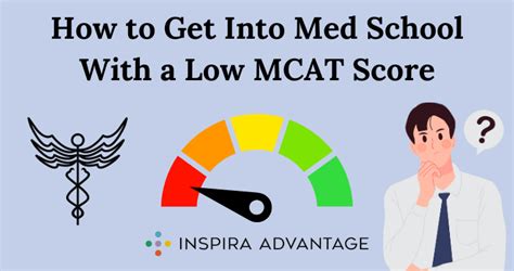 MD Schools with Low MCAT: A Comprehensive Guide