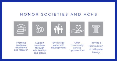 Benefits of National Honor Society: Academic Excellence, College Preparation, and Leadership Development Tables