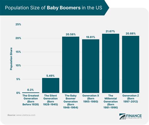 Boomerif: Not the Way, There Is Nor Anyway The Aging of the Baby Boomer Population The Rising Cost of Healthcare The Decline in the Value of Homes The Increasing Cost of Education The Boomerif Problem: Not a Problem Conclusion Tables