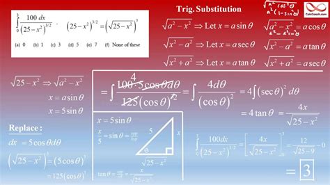 Trig Substitution Problems: Unleashing Analytical Prowess with Ingenuity
