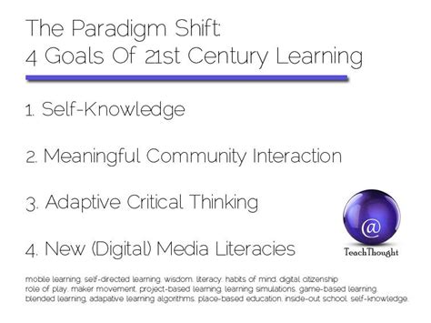 The 21st Century: A Paradigm Shift in Technology and Innovation Applications of 21st Century Technologies Customer Needs and Market Trends Effective Strategies for Business Success Pros and Cons of 21st Century Technologies Conclusion