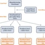 CCP Nursing Program: Unveiling the Comprehensive Cost Structure