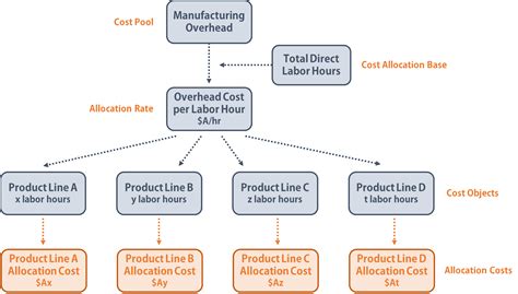 CCP Nursing Program: Unveiling the Comprehensive Cost Structure