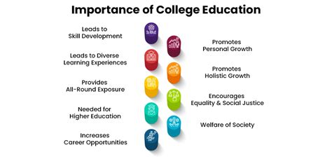 Why Is It Important to Go to College?