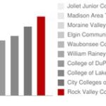 Rock Valley College Tuition: An Investment in Your Future