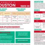 UH Transfer Requirements: Everything You Need to Know