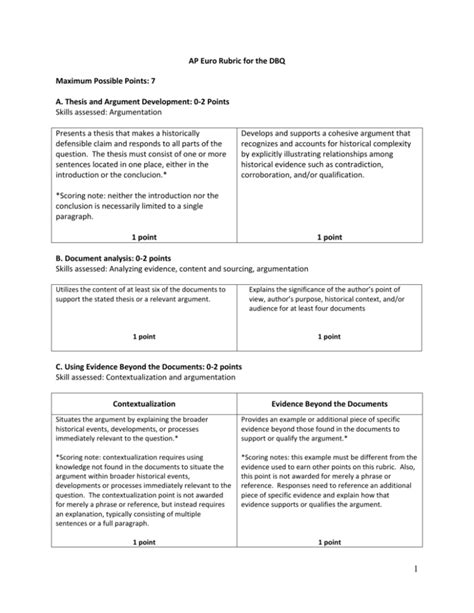 Rubric for Long Response Questions in APUSH Table 1: Importance of LRQs in APUSH Table 2: Key Criteria for LRQ Evaluation Table 3: Strategies for Improving LRQ Writing