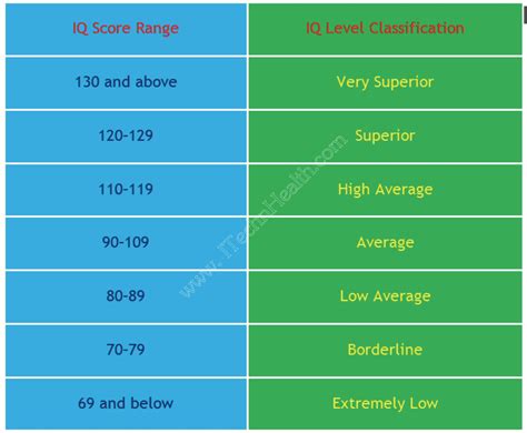 Geniuses with Low IQs Tables Conclusion