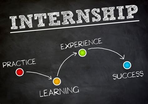 Paid Counseling Internships: A Path to Professional Development and Clinical Experience Table 1: Benefits of Paid Counseling Internships Table 2: How to Find a Paid Counseling Internship Table 3: What to Look for in a Paid Counseling Internship Table 4: Pros and Cons of Paid Counseling Internships