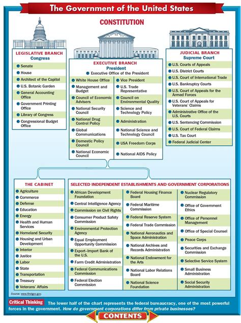 American National Government: A Comprehensive Overview