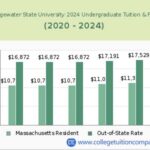 Bridgewater State University Tuition Fees: A Comprehensive Guide