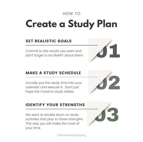 How Long Should I Study? Unlocking the Optimal Schedule for Success