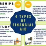 Clayton State Financial Aid: A Comprehensive Guide to Funding Your Education