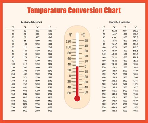 25°F to Celsius: Dive Into the World of Temperature Conversion Understanding the Fahrenheit and Celsius Scales 25°F to Celsius Conversion and Formula Conversion Table for Fahrenheit and Celsius Applications of Temperature Conversion Innovative Applications of 25°F to Celsius Conversion Frequently Asked Questions About 25°F to Celsius Conversion