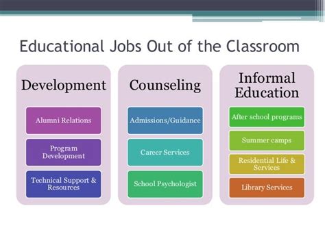 Jobs in Education Other Than Teaching