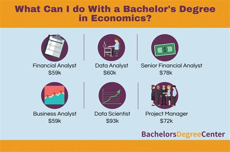 Is Econ a BS or BA?